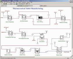 48 Most Popular Pharmaceutical Manufacturing Process Flow