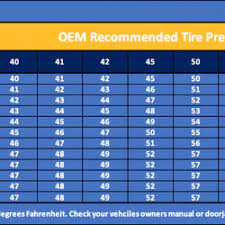 tire air pressure chart cold weather