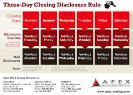 Buyers Apex Title Closing Services Llc