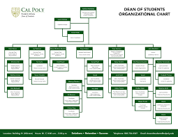 Dean Of Students Office Organizational Chart Office Of The
