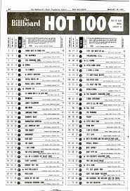 9 Jan 19 1959 Billboard Hot 100 Billboard Chart