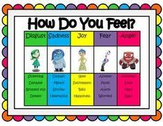 Inside Out How Do You Feel Zones Of Regulation Inside Out