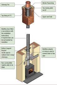 Yorkshire Chimney Stack Repairs