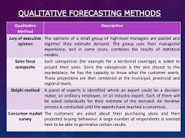 Demand Forecasting And Market Planning