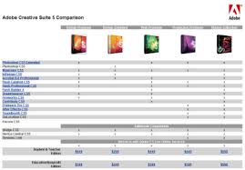 Adobe Creative Suite 5 Comparison Chart Creation Engine Blog