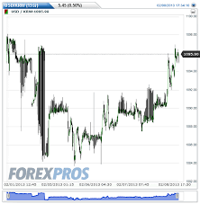 Forexpros Dollar Real Forexpros Euro Dolar Eurusd Real