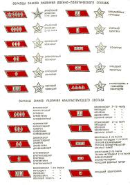 Baize made, for the enlisted ranks of armored troops and artillery of the red army. Soviet Insignia Of Rank 1935 Ranks
