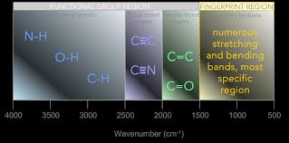 what is ftir spectroscopy ftir spectrum