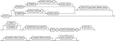 create table