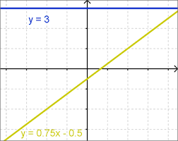 linear equations free math help