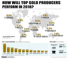 Top 12 Gold Producing Countries 2017 Economic Outlooks