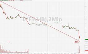 Lyft Falls Into Bear Market As Wall Street Sells Stock Pump