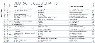 Number 1 In German Club Charts Exploited Rec Exploited