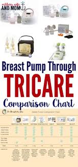 t pump through tricare comparison