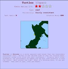 74 Reasonable Okinawa Tide Chart 2019