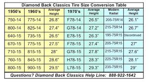 Tire Conversion Chart Bias To Radial Best Picture Of Chart