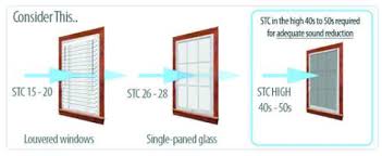 Soundproof Glass Sound Proof Window