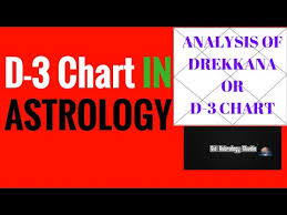 Videos Matching D 3 Chart In Astrology Drekkana Chart In