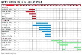 Residential Construction Schedule Template Excel Lorgprintmakers Com