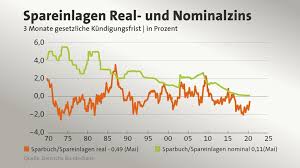 The german cpi shows the change in prices of a standard package of goods and services which german households purchase for consumption. Trotz Lockerer Geldpolitik Warum Bleibt Die Inflation Aus Tagesschau De
