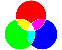 Understanding Color Models