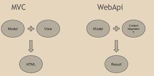 web api and asp net mvc api