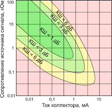 File Transistor Noise Factor Chart 2sc2240 Svg Wikimedia