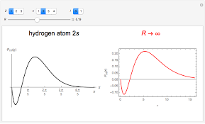 Hydrogen Atom In Curved Space Wolfram