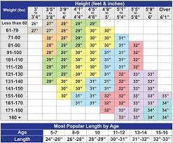 Youth Softball Bats Size Chart Facebook Lay Chart