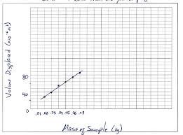 Jacobs Physics Bad Graphs Part Ii Don