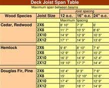 Deck Joist Span Table Bing Images Roof Joist Deck