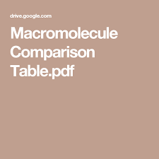 Macromolecule Comparison Table Pdf Biology Foldables