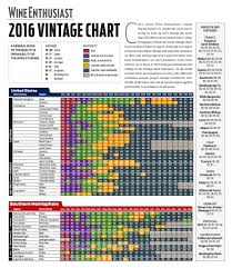 The Wine Enthusiast 2016 Vintage Guide Wine Enthusiast