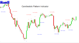 candlestick pattern indicator free