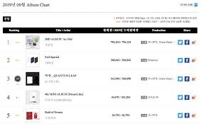 Exos Chen Seventeen Bts And More Top Gaon Monthly