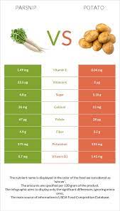 parsnip vs potato health impact and
