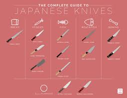 Japanese Chef Knives Guide Food Wine