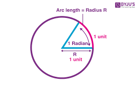 Radian Measure What Is Radian Measure