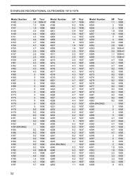 62 Unexpected Johnson Outboard Compression Chart