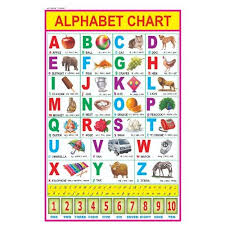 Alphabet Charts