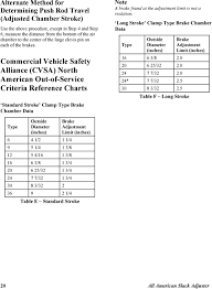 Slack Adjuster Table Of Contents Pdf Free Download