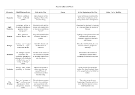 Macbeth Character Chart Blank