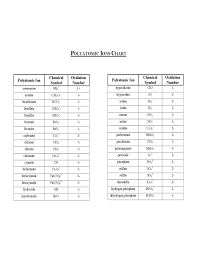 Polyatomic Ions Chart Cherokee County School Free Download