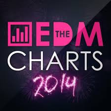 The Edm Charts 2014 Spotify Playlist