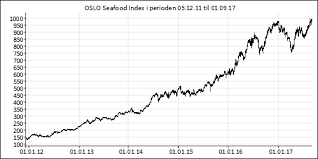 Norwegian Seafood Stocks Performing Invst No