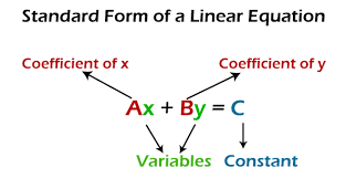 Linear Equations In Discrete