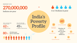 Indias Poverty Profile