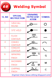 All In One Like Welding Symbol Drawing Representation And