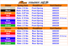 Buggy Spring Chart Related Keywords Suggestions Buggy