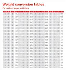 Weight Conversion Table Chart Weight Conversion Chart